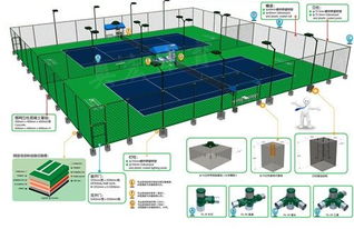籃球場與網(wǎng)球場圍網(wǎng)施工建設(shè)及價(jià)格解析