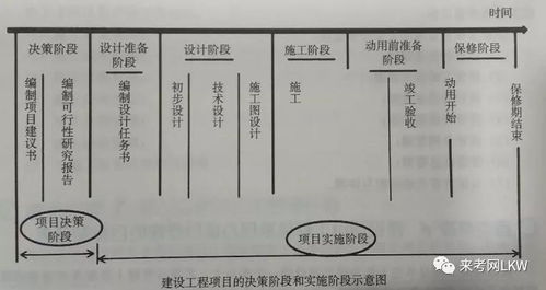 2020年二級(jí)建造師《建設(shè)工程施工管理》必看知識(shí)點(diǎn)解析